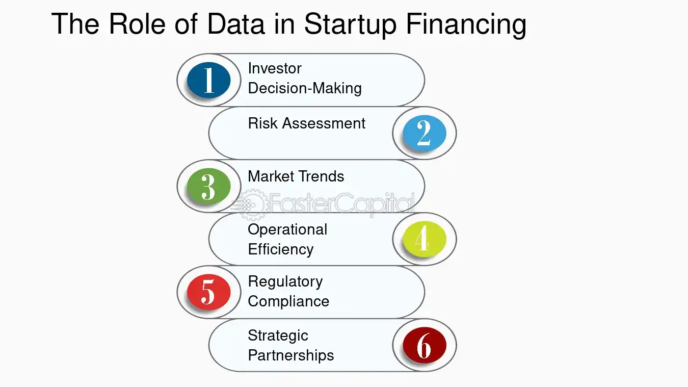 The Role of Data in Startup Financing - Loan Data Visualization: Visualizing Loan Data: Fueling Innovation in the Startup Ecosystem